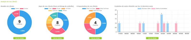 Nouvelle page de statistiques de Theradoo